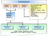 MyComponents screenshot